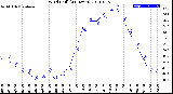 Milwaukee Weather Wind Chill<br>(24 Hours)