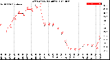 Milwaukee Weather Dew Point<br>(24 Hours)