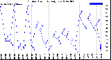 Milwaukee Weather Outdoor Humidity<br>Daily Low