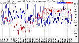 Milwaukee Weather Outdoor Humidity<br>At Daily High<br>Temperature<br>(Past Year)