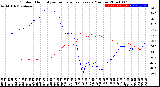 Milwaukee Weather Outdoor Humidity<br>vs Temperature<br>Every 5 Minutes