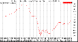 Milwaukee Weather Outdoor Humidity<br>Every 5 Minutes<br>(24 Hours)