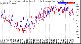 Milwaukee Weather Outdoor Temperature<br>Daily High<br>(Past/Previous Year)