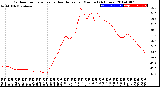 Milwaukee Weather Outdoor Temperature<br>vs Heat Index<br>per Minute<br>(24 Hours)