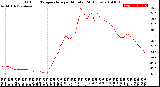 Milwaukee Weather Outdoor Temperature<br>per Minute<br>(24 Hours)