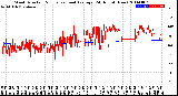 Milwaukee Weather Wind Direction<br>Normalized and Average<br>(24 Hours) (New)