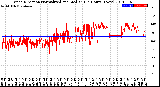 Milwaukee Weather Wind Direction<br>Normalized and Median<br>(24 Hours) (New)