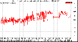 Milwaukee Weather Wind Direction<br>Normalized<br>(24 Hours) (New)