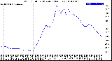 Milwaukee Weather Wind Chill<br>per Minute<br>(24 Hours)