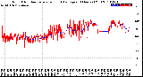 Milwaukee Weather Wind Direction<br>Normalized and Average<br>(24 Hours) (Old)