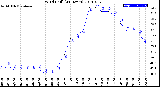 Milwaukee Weather Wind Chill<br>(24 Hours)