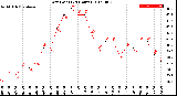 Milwaukee Weather Dew Point<br>(24 Hours)