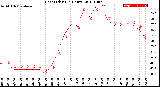 Milwaukee Weather Heat Index<br>(24 Hours)