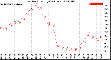 Milwaukee Weather Outdoor Humidity<br>(24 Hours)