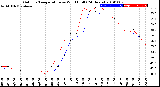 Milwaukee Weather Outdoor Temperature<br>vs Wind Chill<br>(24 Hours)