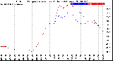 Milwaukee Weather Outdoor Temperature<br>vs Heat Index<br>(24 Hours)