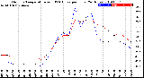 Milwaukee Weather Outdoor Temperature<br>vs THSW Index<br>per Hour<br>(24 Hours)