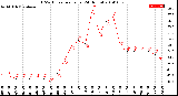 Milwaukee Weather THSW Index<br>per Hour<br>(24 Hours)