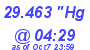 Milwaukee Weather Barometer Low Today