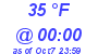 Milwaukee Weather Dewpoint High Low Today