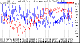 Milwaukee Weather Outdoor Humidity<br>At Daily High<br>Temperature<br>(Past Year)