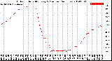 Milwaukee Weather Outdoor Humidity<br>Every 5 Minutes<br>(24 Hours)