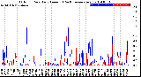 Milwaukee Weather Outdoor Rain<br>Daily Amount<br>(Past/Previous Year)