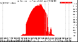 Milwaukee Weather Solar Radiation<br>per Minute<br>(24 Hours)