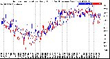 Milwaukee Weather Outdoor Temperature<br>Daily High<br>(Past/Previous Year)