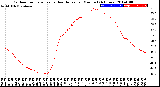 Milwaukee Weather Outdoor Temperature<br>vs Heat Index<br>per Minute<br>(24 Hours)