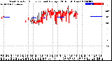 Milwaukee Weather Wind Direction<br>Normalized and Average<br>(24 Hours) (New)