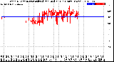 Milwaukee Weather Wind Direction<br>Normalized and Median<br>(24 Hours) (New)