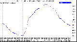 Milwaukee Weather Wind Chill<br>per Minute<br>(24 Hours)