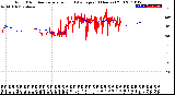 Milwaukee Weather Wind Direction<br>Normalized and Average<br>(24 Hours) (Old)