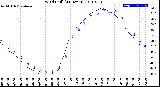 Milwaukee Weather Wind Chill<br>(24 Hours)