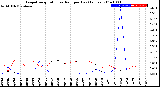 Milwaukee Weather Evapotranspiration<br>vs Rain per Day<br>(Inches)