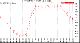 Milwaukee Weather Heat Index<br>(24 Hours)