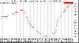 Milwaukee Weather Outdoor Humidity<br>Every 5 Minutes<br>(24 Hours)