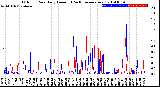 Milwaukee Weather Outdoor Rain<br>Daily Amount<br>(Past/Previous Year)