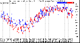 Milwaukee Weather Outdoor Temperature<br>Daily High<br>(Past/Previous Year)