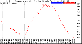 Milwaukee Weather Outdoor Temperature<br>vs Wind Chill<br>per Minute<br>(24 Hours)