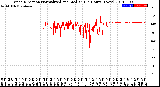 Milwaukee Weather Wind Direction<br>Normalized and Median<br>(24 Hours) (New)