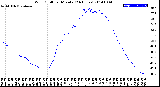 Milwaukee Weather Wind Chill<br>per Minute<br>(24 Hours)