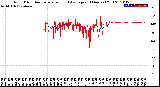 Milwaukee Weather Wind Direction<br>Normalized and Average<br>(24 Hours) (Old)