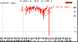 Milwaukee Weather Wind Direction<br>(24 Hours)