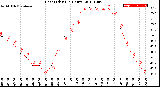 Milwaukee Weather Heat Index<br>(24 Hours)