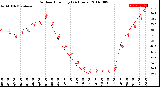 Milwaukee Weather Outdoor Humidity<br>(24 Hours)