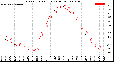 Milwaukee Weather THSW Index<br>per Hour<br>(24 Hours)