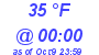 Milwaukee Weather Dewpoint High High Today