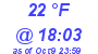 Milwaukee Weather Dewpoint High Low Today